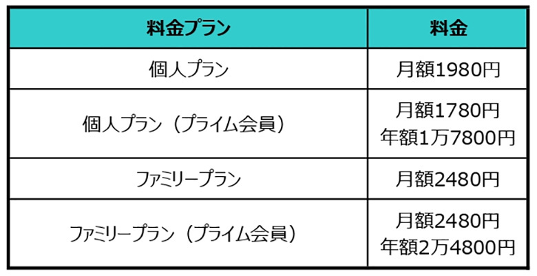 料金プラン表