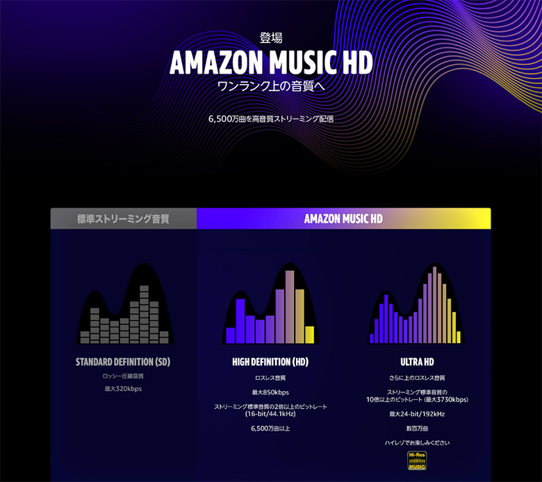 「Amazon Music HD」のサービス紹介ページ