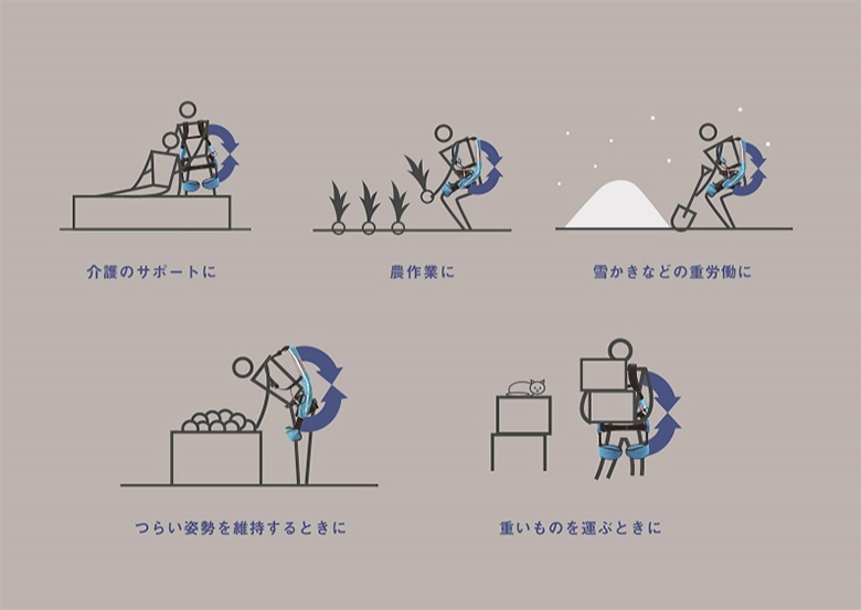 マッスルスーツ