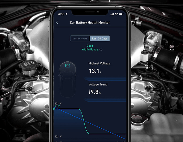 ZUS Smart Car Charger
