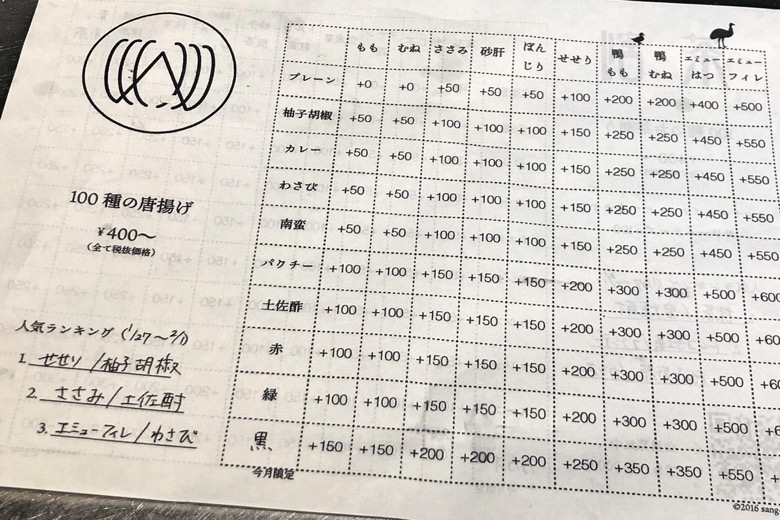 唐揚げ メニュー表