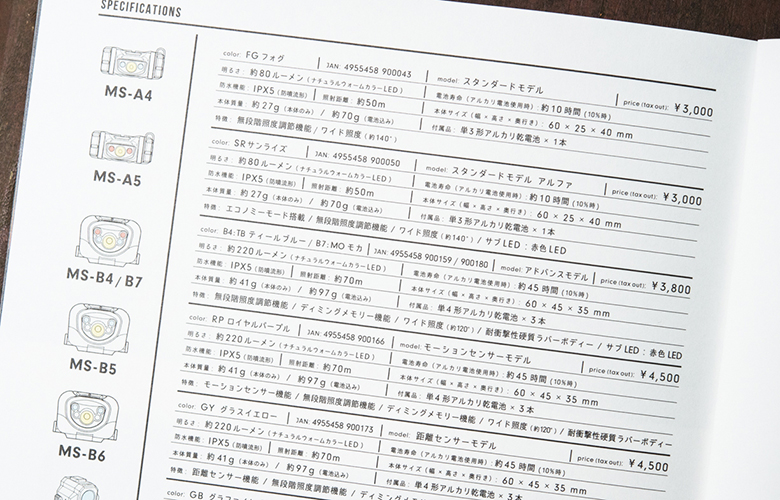 マイルストーン