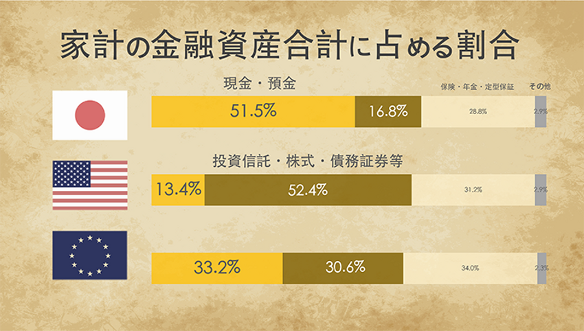駆け出しマネー冒険者へ。これなら怖くない、はじめての投資入門 - 3枚目の画像