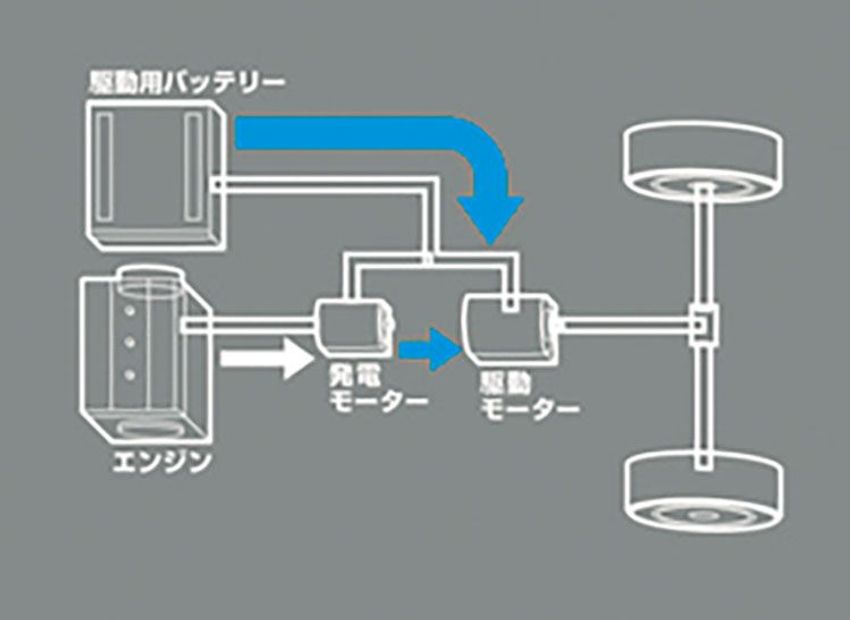 技術の日産が魅せる！ ノート e-POWERに見るコンパクトハッチバックの新基軸 - 4枚目の画像