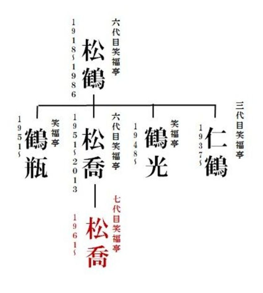 泥棒と呼ばれた男。今が旬の七代目・笑福亭松喬の野太い生き様 - 7枚目の画像