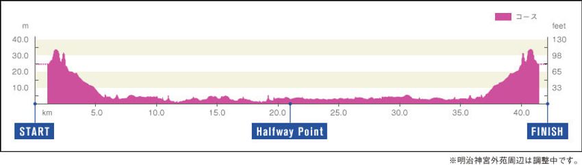 EKIDEN Newsの東京五輪マラソン観戦術。合言葉は「カーブを狙え！」 - 5枚目の画像