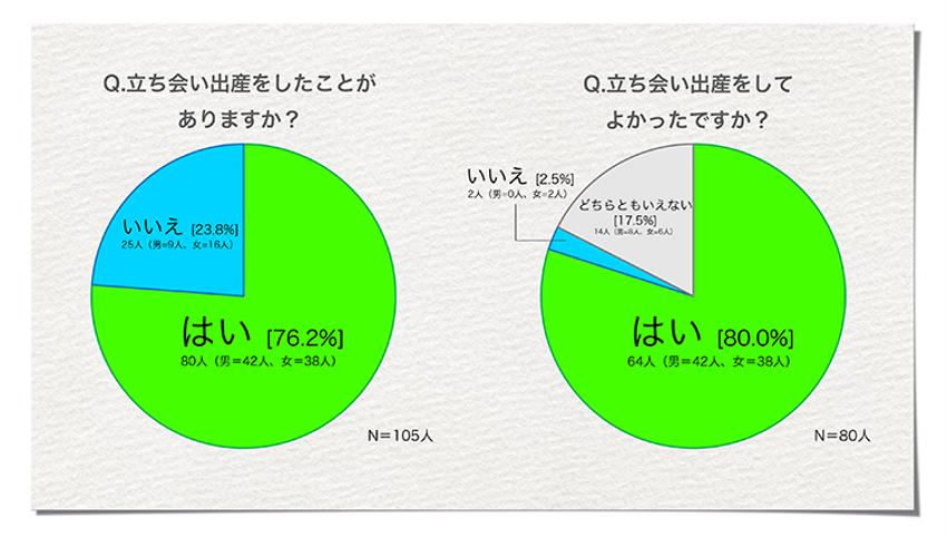 はじめての立ち会い出産。新米オトーチャンのふるまいの最適解は？ - 3枚目の画像