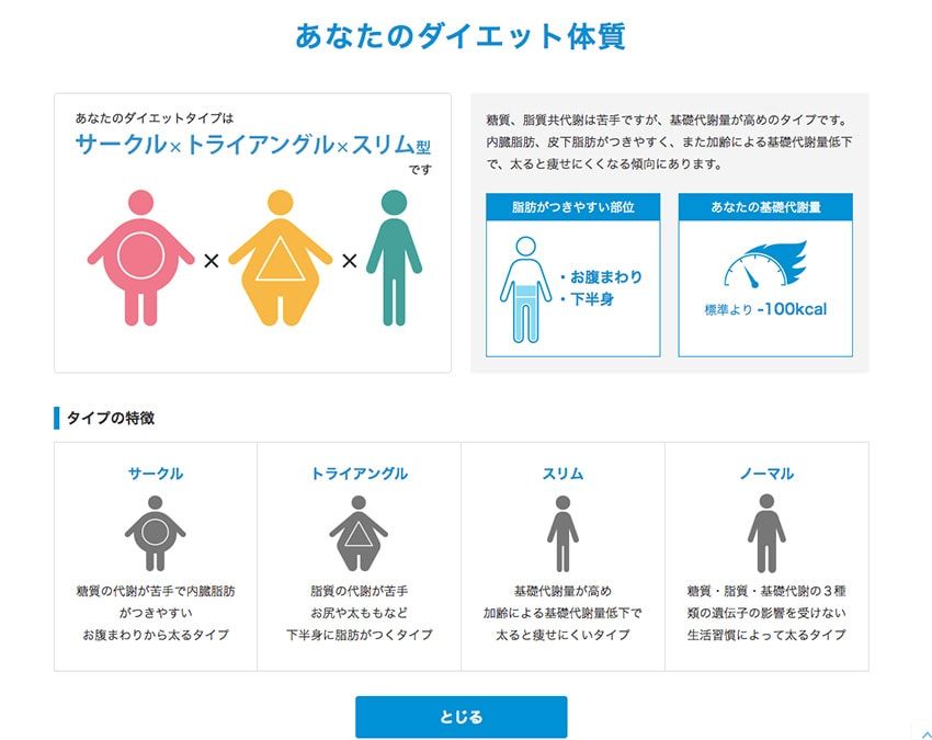 遺伝子レベルで最適なダイエット法が分かるキットで、無駄な時間＆リスク＆贅肉を省け！ - 13枚目の画像