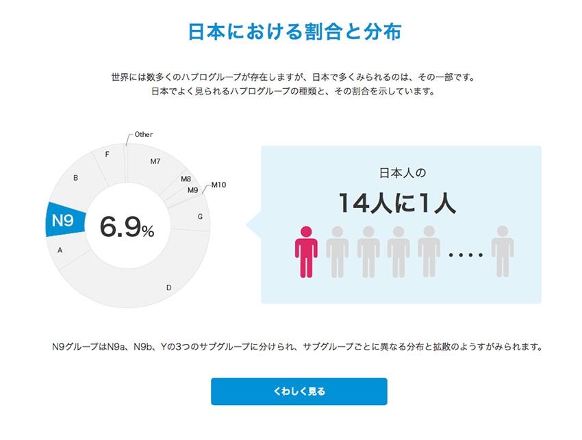遺伝子レベルで最適なダイエット法が分かるキットで、無駄な時間＆リスク＆贅肉を省け！ - 29枚目の画像