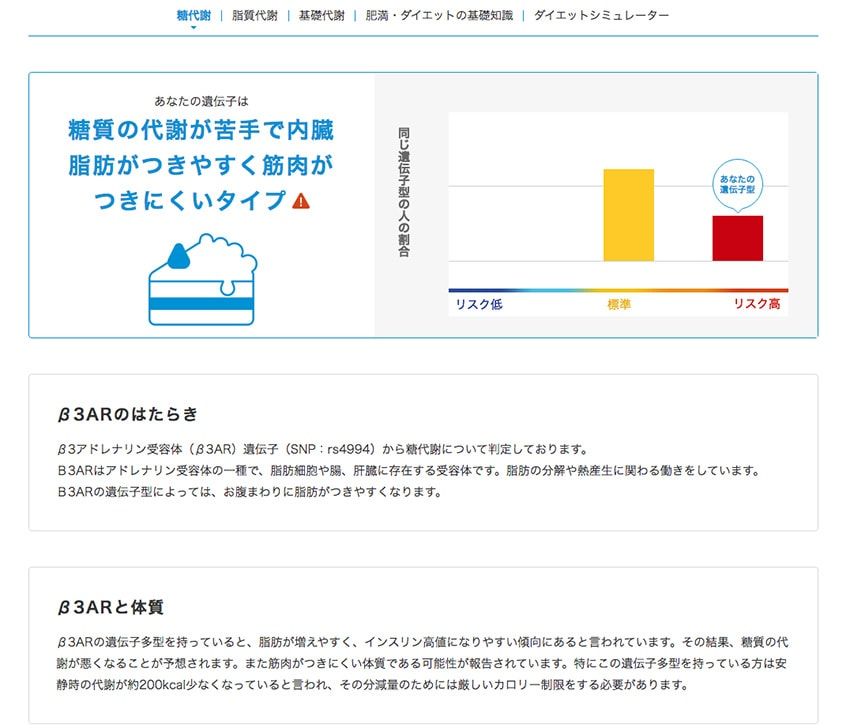 遺伝子レベルで最適なダイエット法が分かるキットで、無駄な時間＆リスク＆贅肉を省け！ - 30枚目の画像