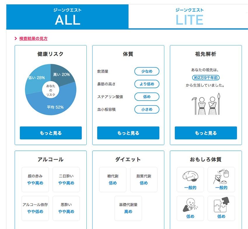 遺伝子レベルで最適なダイエット法が分かるキットで、無駄な時間＆リスク＆贅肉を省け！ - 25枚目の画像