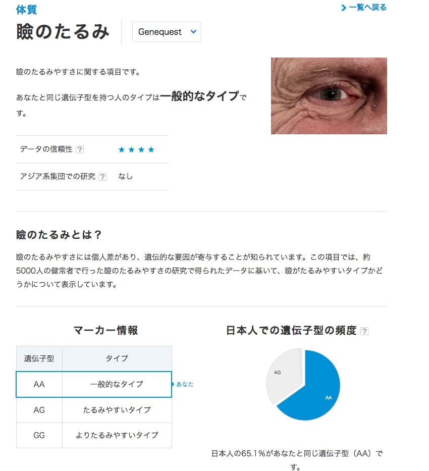 遺伝子レベルで最適なダイエット法が分かるキットで、無駄な時間＆リスク＆贅肉を省け！ - 17枚目の画像
