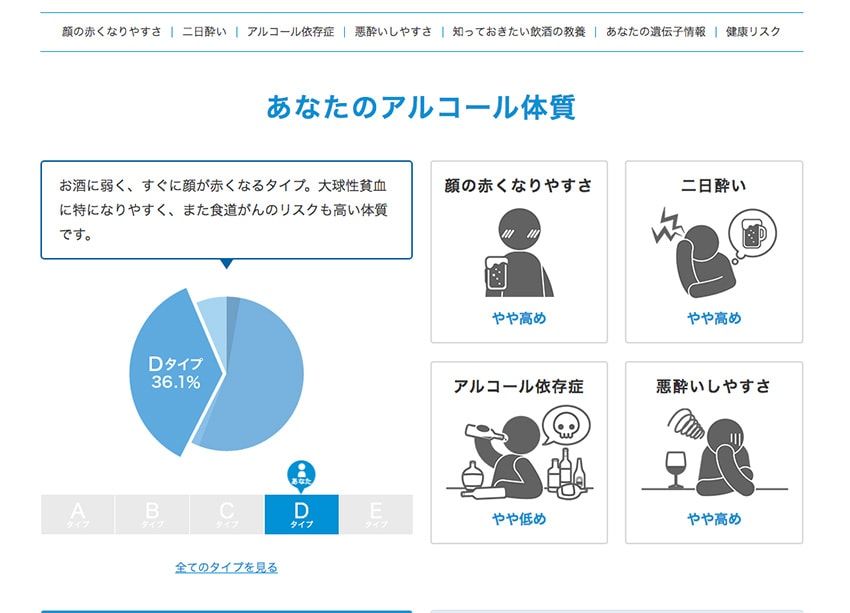 遺伝子レベルで最適なダイエット法が分かるキットで、無駄な時間＆リスク＆贅肉を省け！ - 20枚目の画像