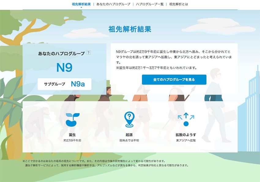 遺伝子レベルで最適なダイエット法が分かるキットで、無駄な時間＆リスク＆贅肉を省け！ - 33枚目の画像