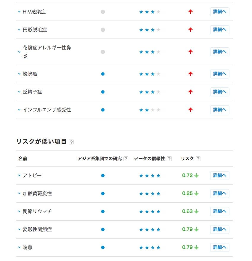 遺伝子レベルで最適なダイエット法が分かるキットで、無駄な時間＆リスク＆贅肉を省け！ - 27枚目の画像
