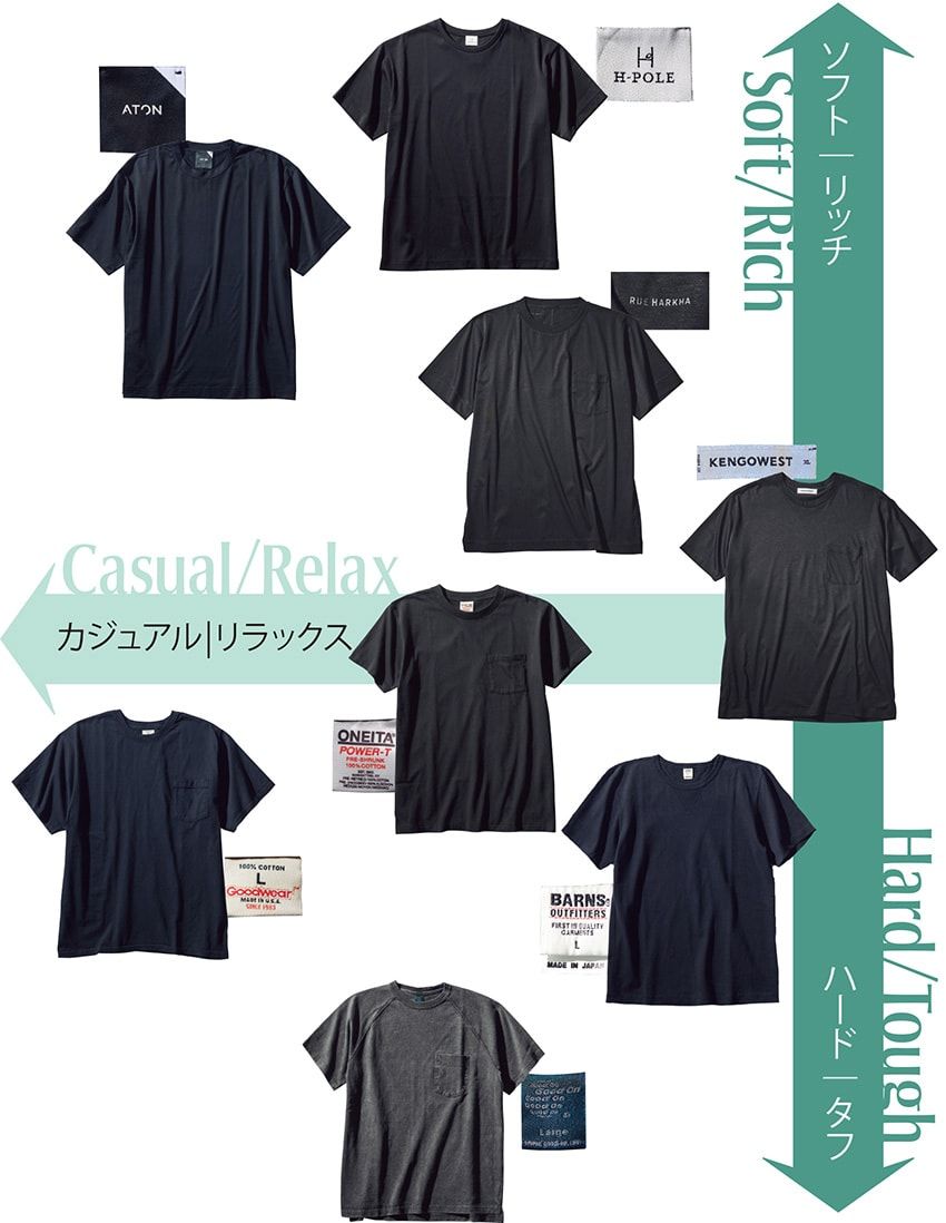 理想の一枚が見つかる黒Tシャツ・マトリックスを、“クロティ”の夏目拓也さんと作った！ - 10枚目の画像