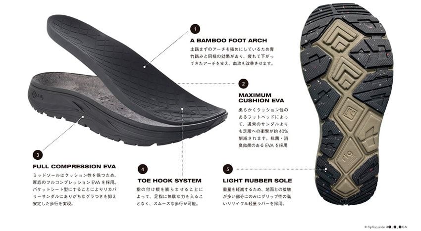 リグの新作はこう見えて「健康サンダル」。“青竹踏み”と同効果で健康にも一歩を踏み出せ - 10枚目の画像