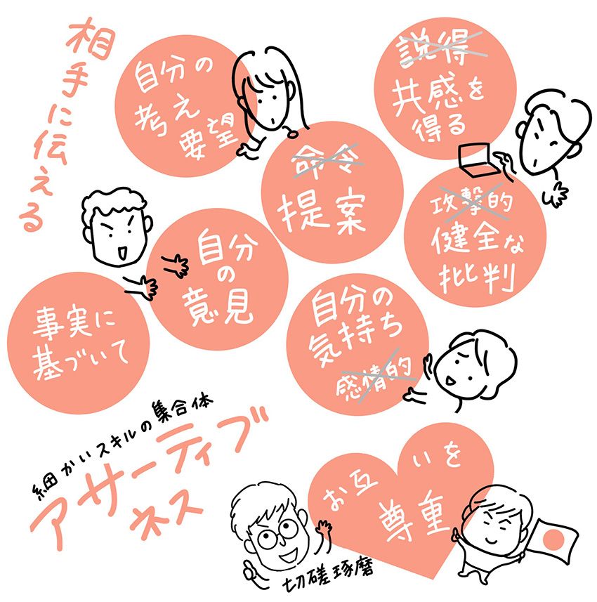 「うちのチームは心理的安全性が高い？」と疑問に思ったリーダーが持つべき7つの意識 - 4枚目の画像