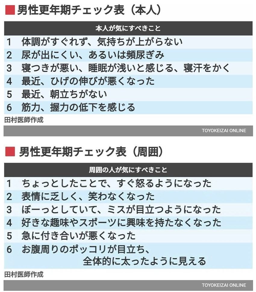 中高年男性の6人に1人がかかる更年期。30代でも発症､気付きのサイン6つ - 2枚目の画像