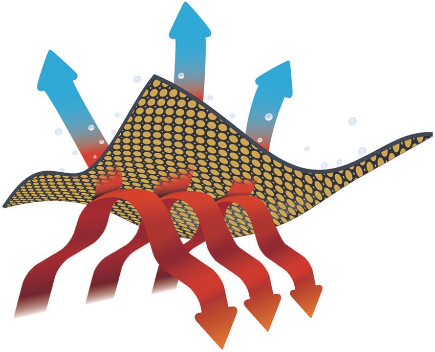 “着るカップヌードル”がコロンビアとのコラボで。温まった熱を逃さないテクノロジー - 1枚目の画像