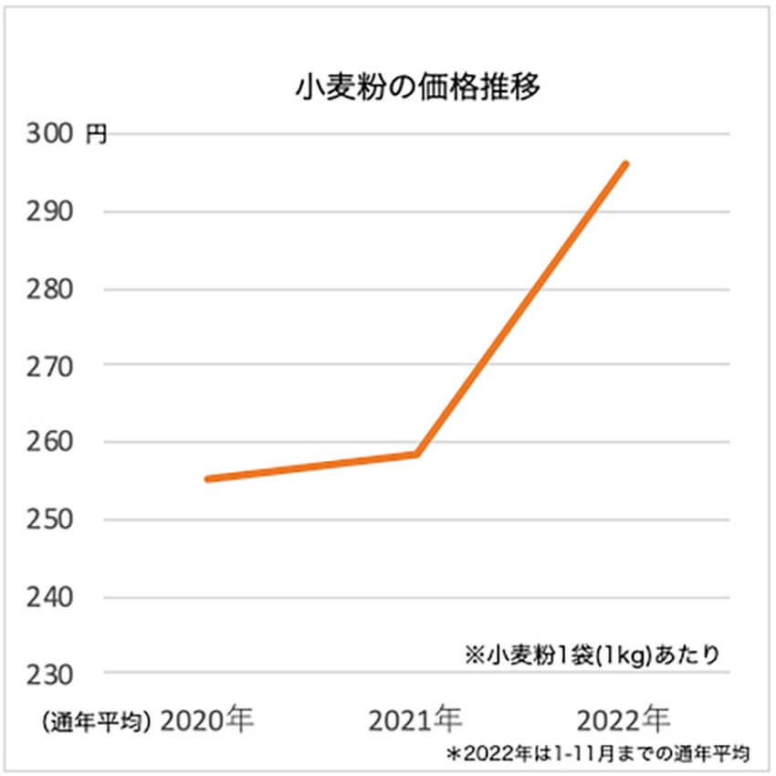 トースターで土鍋ごはんが炊ける「トースタークッカー」。その万能性に脱帽！ - 15枚目の画像