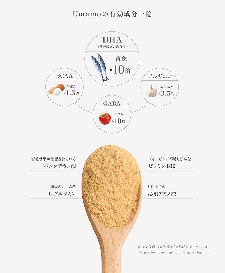 “奇跡の藻”から生まれたスーパーフード「Umamo」。DHAが青魚の約10倍取れるらしいぞ！ - 6枚目の画像