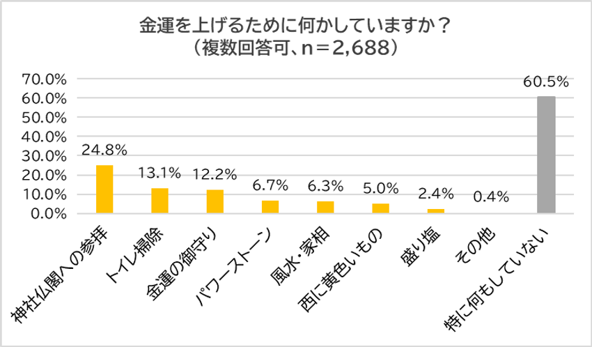 金運アップには「トイレ掃除」がいい!? 運気が上がる2023年のパワースポットはここだ！ - 1枚目の画像