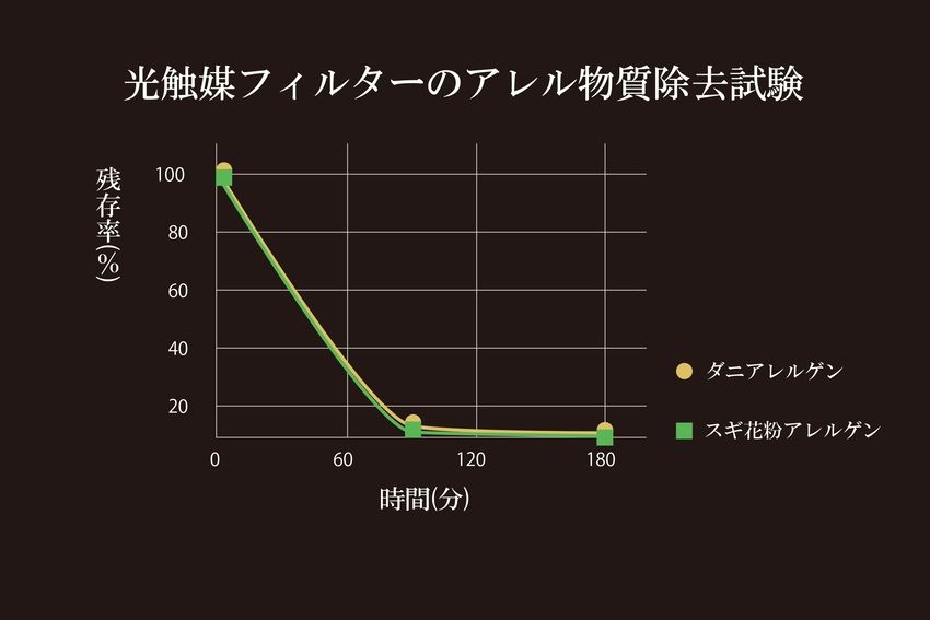 国際宇宙ステーション採用の除菌・消臭技術を自宅に！ ペットボトルサイズの頼れる空気清浄機 - 32枚目の画像
