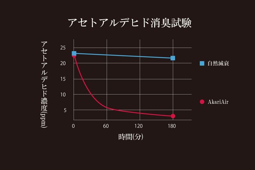 国際宇宙ステーション採用の除菌・消臭技術を自宅に！ ペットボトルサイズの頼れる空気清浄機 - 33枚目の画像