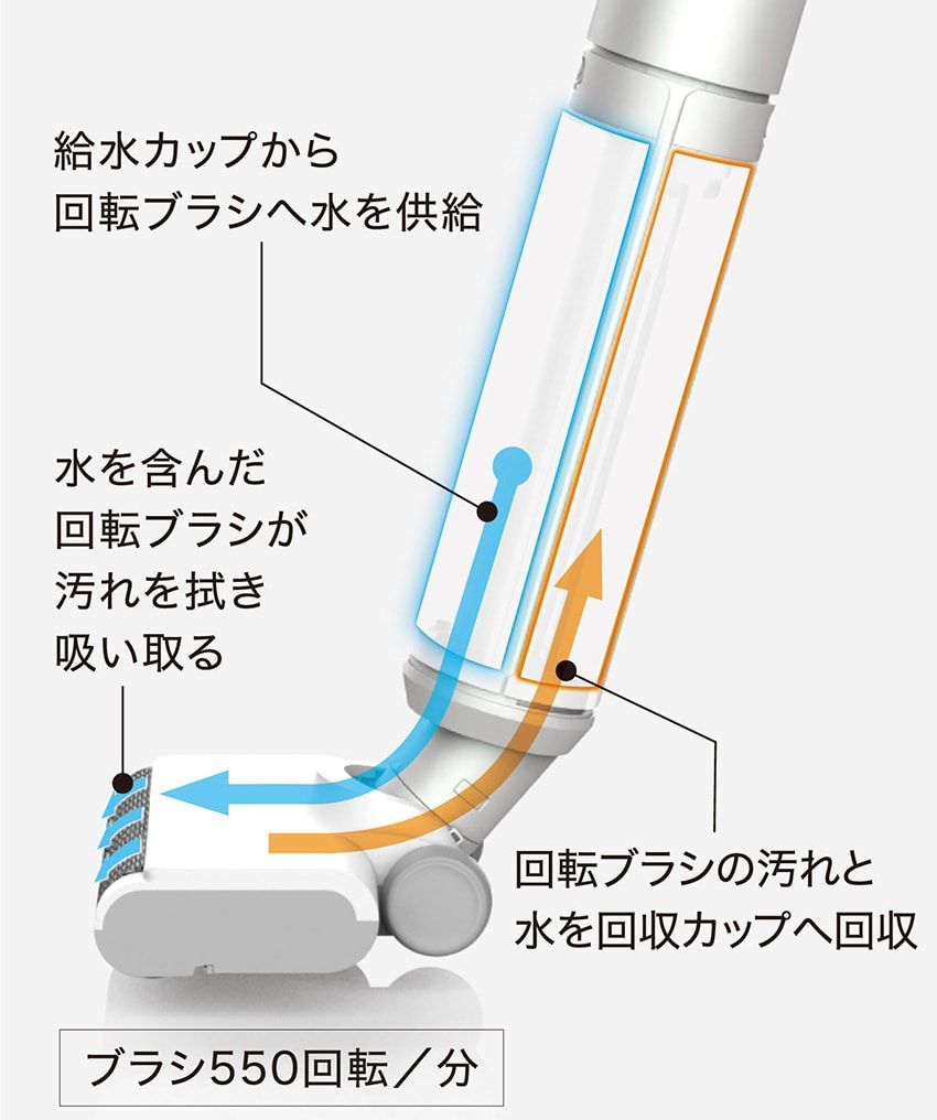 1台2役でタイパ抜群の掃除機「アクア」のワイプル。ゴミを吸いながら水拭きもできる優等生 - 1枚目の画像