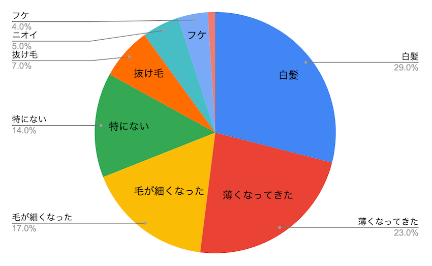 【500人に緊急調査】汗、体臭、体毛……知らなきゃヤバい見た目の話。汗拭きシートは必携！ - 8枚目の画像