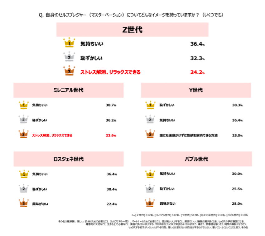 「濡れにくくなる」「中でイケない」40代男性が知るべき「女性の“性”の悩み」 - 12枚目の画像