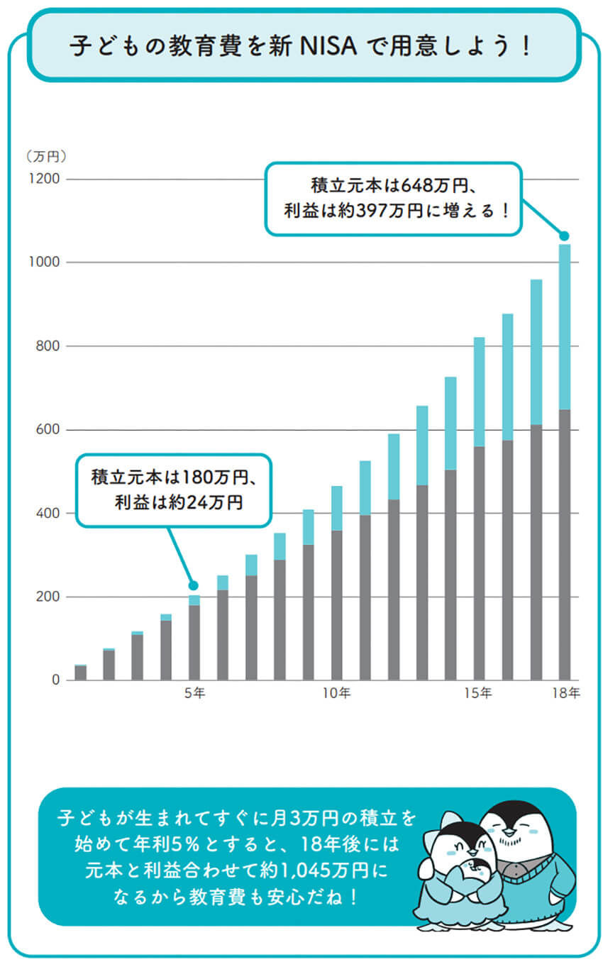 新NISAで老後2000万円の貯金はできる？元銀行マンが「40代は今すぐ