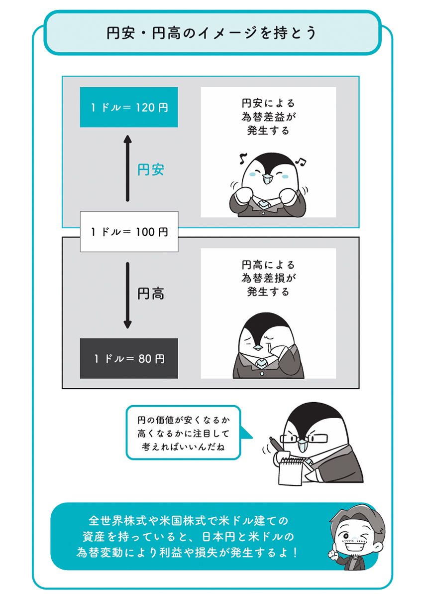 3ステップで2000万円貯金も可能に。世界一簡単なNISAの始め方を元銀行マンが解説！  - 9枚目の画像