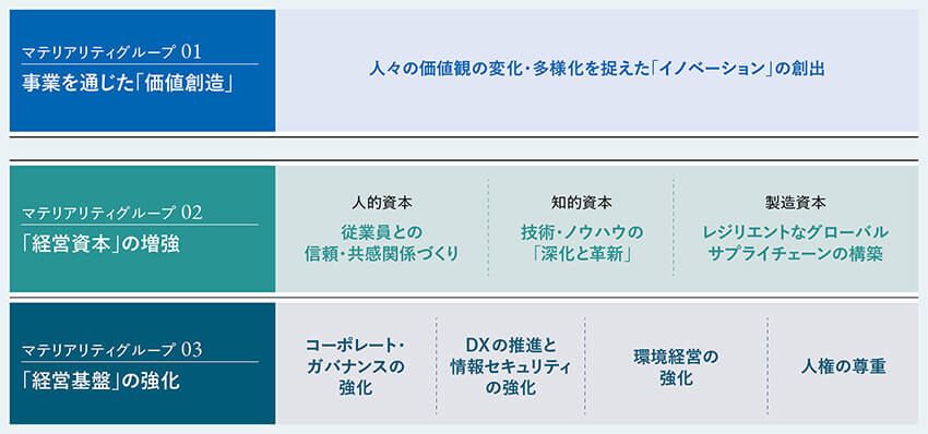 カシオ公式HPより