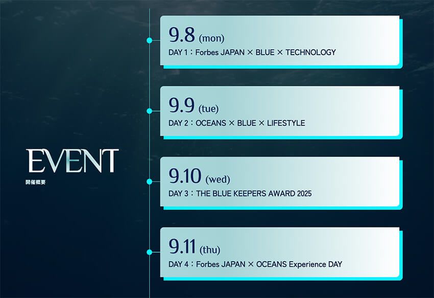 来週は大阪・関西万博に集合！Forbes JAPAN×OCEANSで考える海の未来「THE BLUEKEEPERS AWARD 2025」 - 6枚目の画像