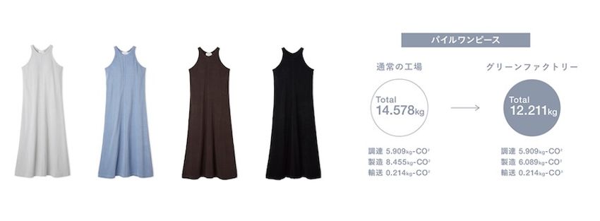 「PlaX」がアパレルの常識を変える──メーカー×商社×ブランドが挑む“サステナブル共創”の最前線 - 2枚目の画像