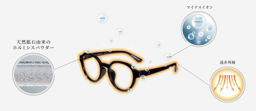  ※本結果は、特定条件下での測定データであり、本商品による効果・効能を保証するものではありません。 ※感じ方には個人差があります。 ※研修会資料