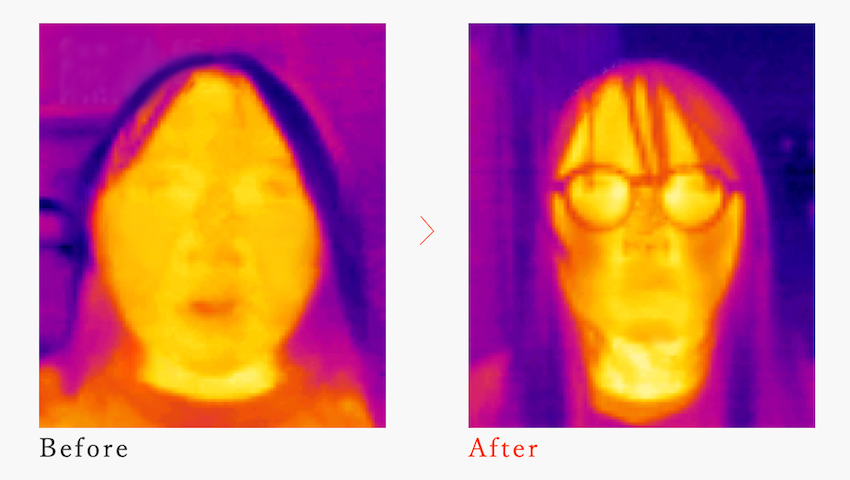 「サーモグラフィー調査」20分着用で表面温度の上昇が観測されました。