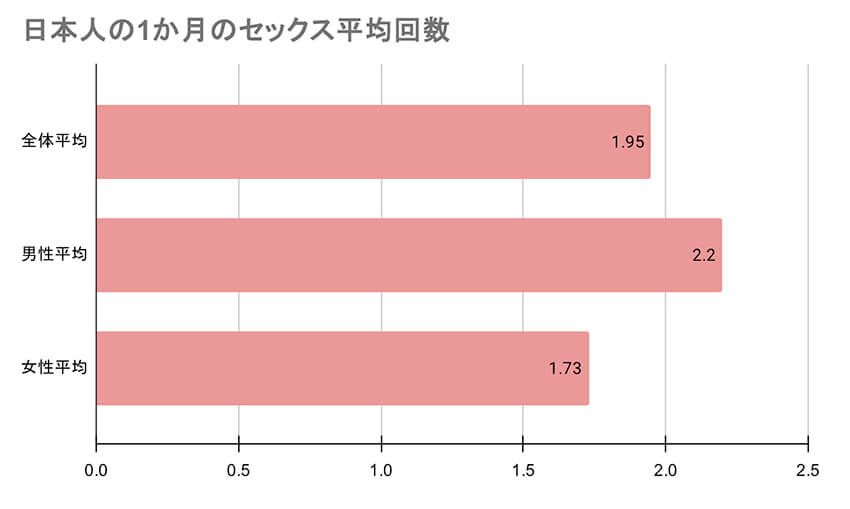 N=10,979（既婚者8,797+未婚者で交際相手あり1,818+未婚者で交際相手なしかつセックス相手あり364）