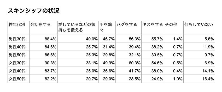 N=10,615（既婚者8,797+未婚者で交際相手あり1,818）