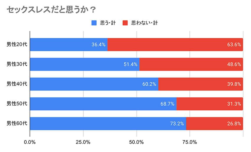 N=10,615（既婚者8,797+未婚者で交際相手あり1,818）