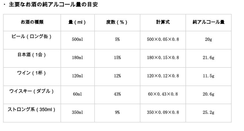 話題の「AUD」（アルコール使用障害）って結局、何？ 専門家に聞く“無理なく減酒”の3ステップ - 5枚目の画像