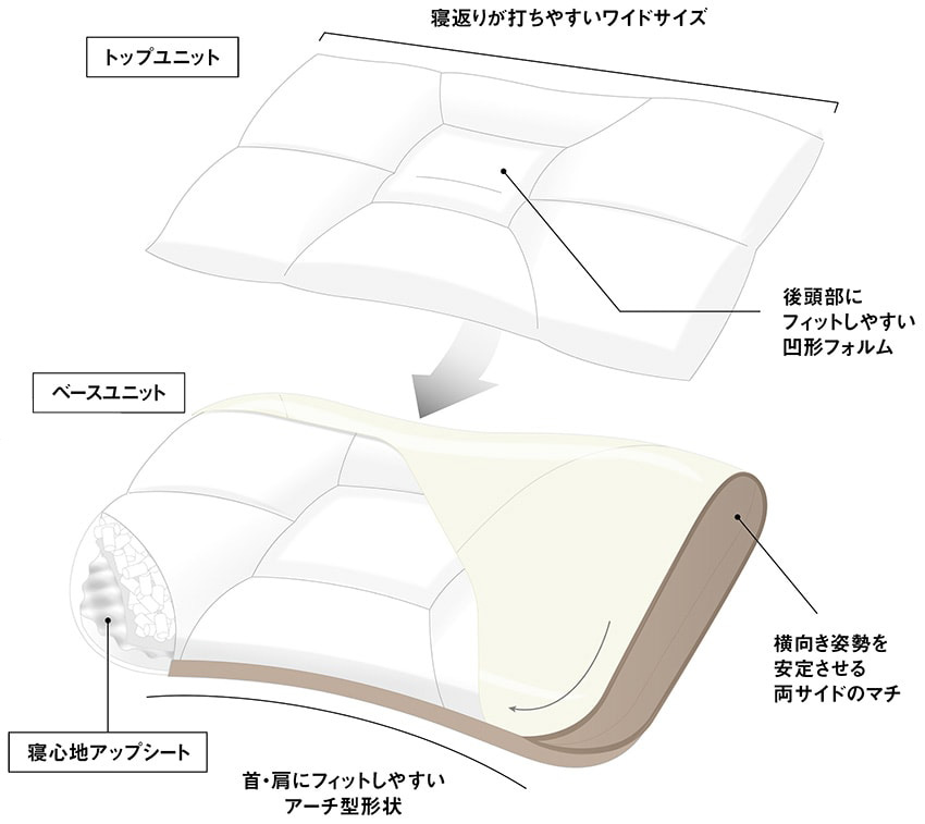 大谷翔平選手の愛用“枕”はどれ？「nishikawa」で聞いたスーパースター