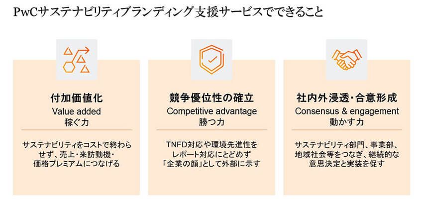 PwCのサステナビリティブランディング支援では、「事業として成立させる構造」まで踏み込んで支援を行うことを特徴としている