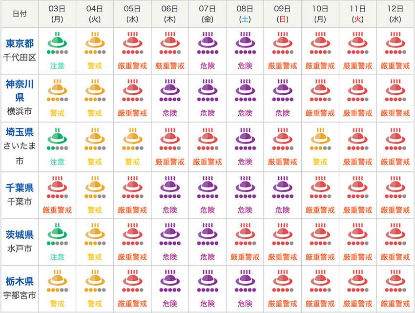 今年の酷暑は「局地型」。気象予報士に聞く「40℃になる地域」と“大人の酷暑対策” - 5枚目の画像