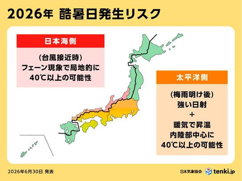 図：日本気象協会が2026年6月30日に公表した事前見通し。太平洋側では梅雨明け後の強い日射と暖気、日本海側では台風接近時のフェーンを、代表的な酷暑リスクとして示したもの。